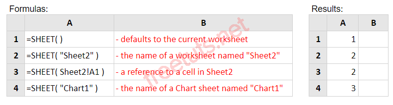 ham sheet trong excel PNG