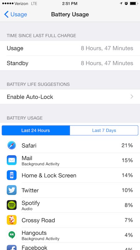 thu thuat su dung iphone 2 jpg