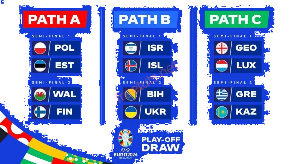 Play Off Euro la gi 05 png