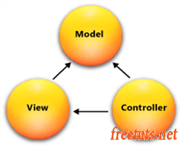 Tự xây dựng mô hình MVC Trong PHP  Phần 1  YouTube