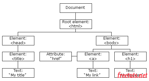 html-tree.gif