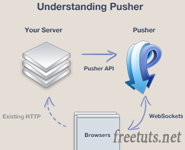 Xử lý realtime trong PHP sử dụng pusher - Freetuts
