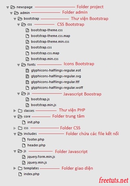 bai 1 php trang tin tuc cau truc folder admin jpg