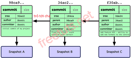 commit branch 2 png