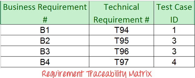 Requirement Traceability Matrix 8 png