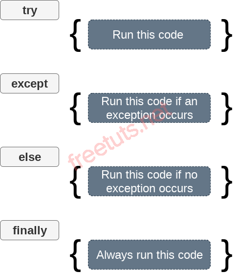 python exception handling3 png