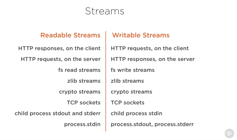 streams module nodejs using stream png