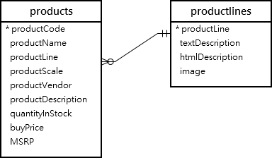 product productlines png