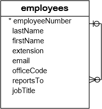 employees table png