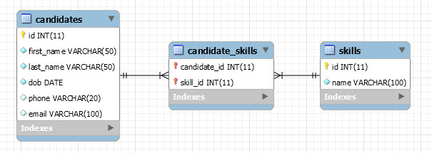 mysql jdbc sample database diagram jpg