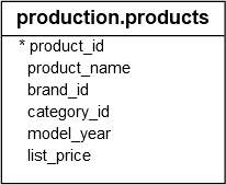 products png