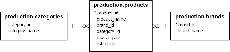 products categories brands png