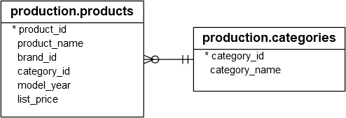 products categories png