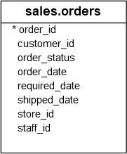orders png