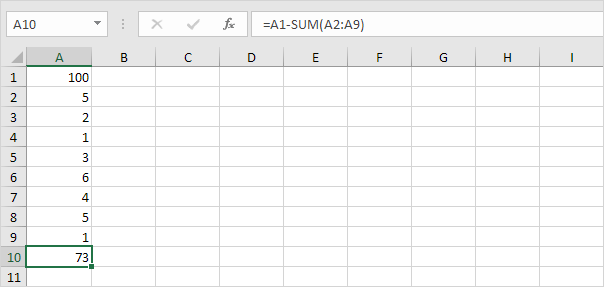 use the sum function to subtract numbers png