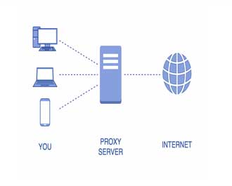 Proxy là gì? Ưu điểm và nhược điểm khi sử dụng Proxy Server