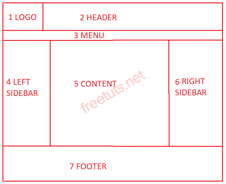 layout html 0 png