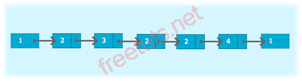 java program to remove duplicate elements from a singly linked list png