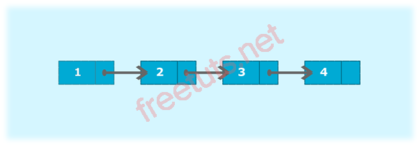 java program to remove duplicate elements from a singly linked list2 png
