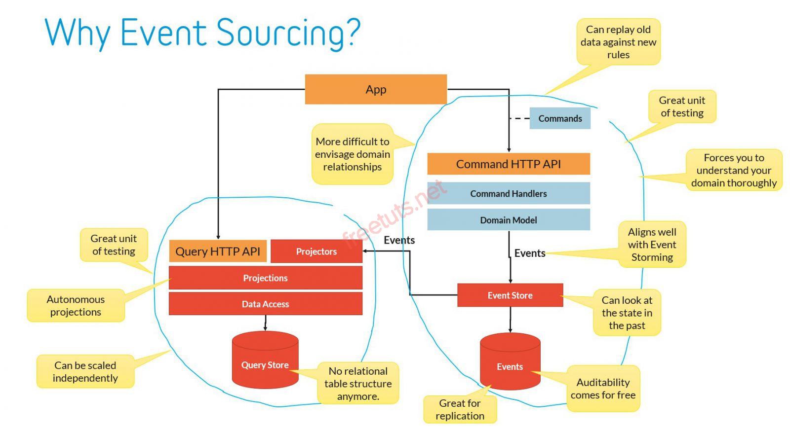 2020 06 21 why event sourcing jpg