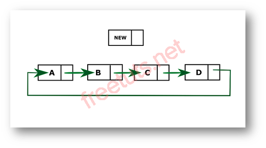 java program to insert a new node at the beginning of the circular linked list png