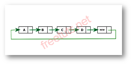 java program to insert a new node at the end of the circular linked list2 png