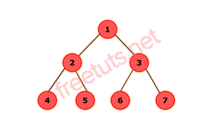 java program to convert a given binary tree to doubly linked list png