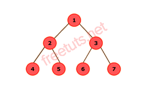 java program to implement binary tree using the linked list png