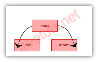 java program to implement binary tree using the linked list2 png
