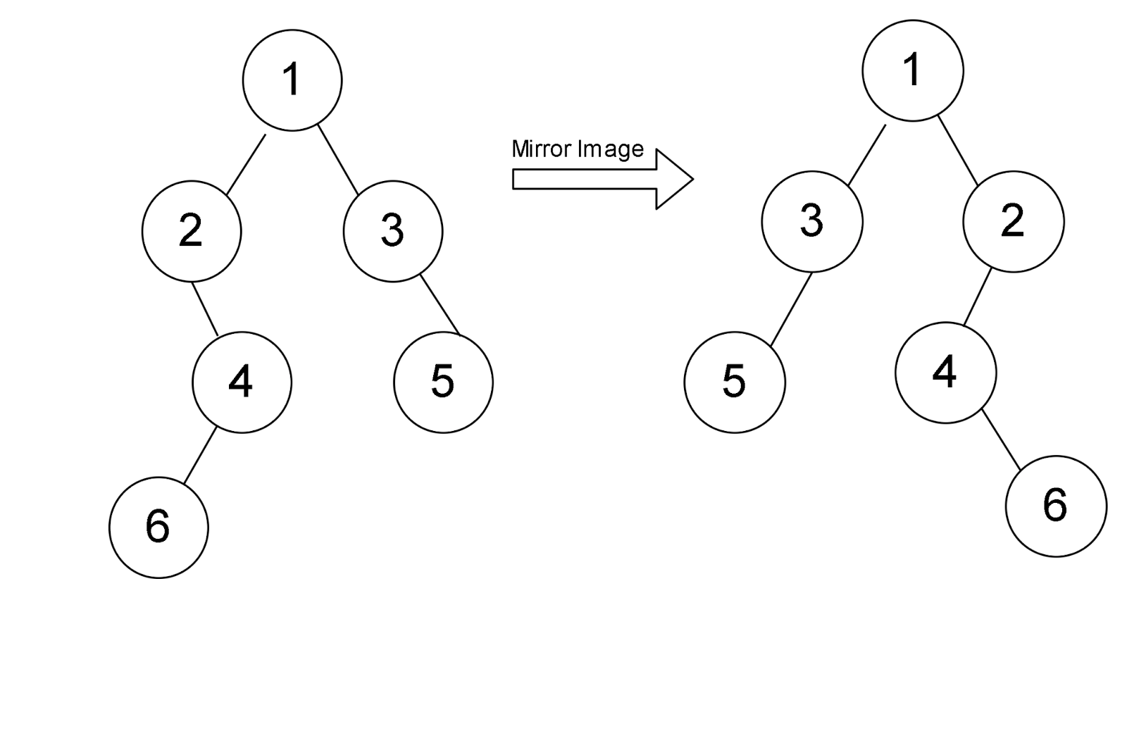 mirror tree from the given binary tree 0 1641970446 png