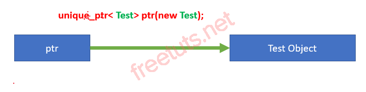 unique pointer C with example png