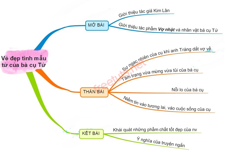 phan tich nhan vat ba cu tu 5 jpg