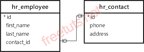 Django one to one database tables png