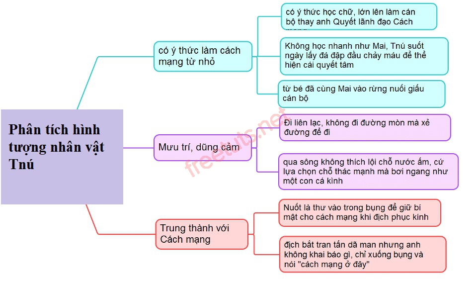 phan tich nhan vat tnu 4 jpg