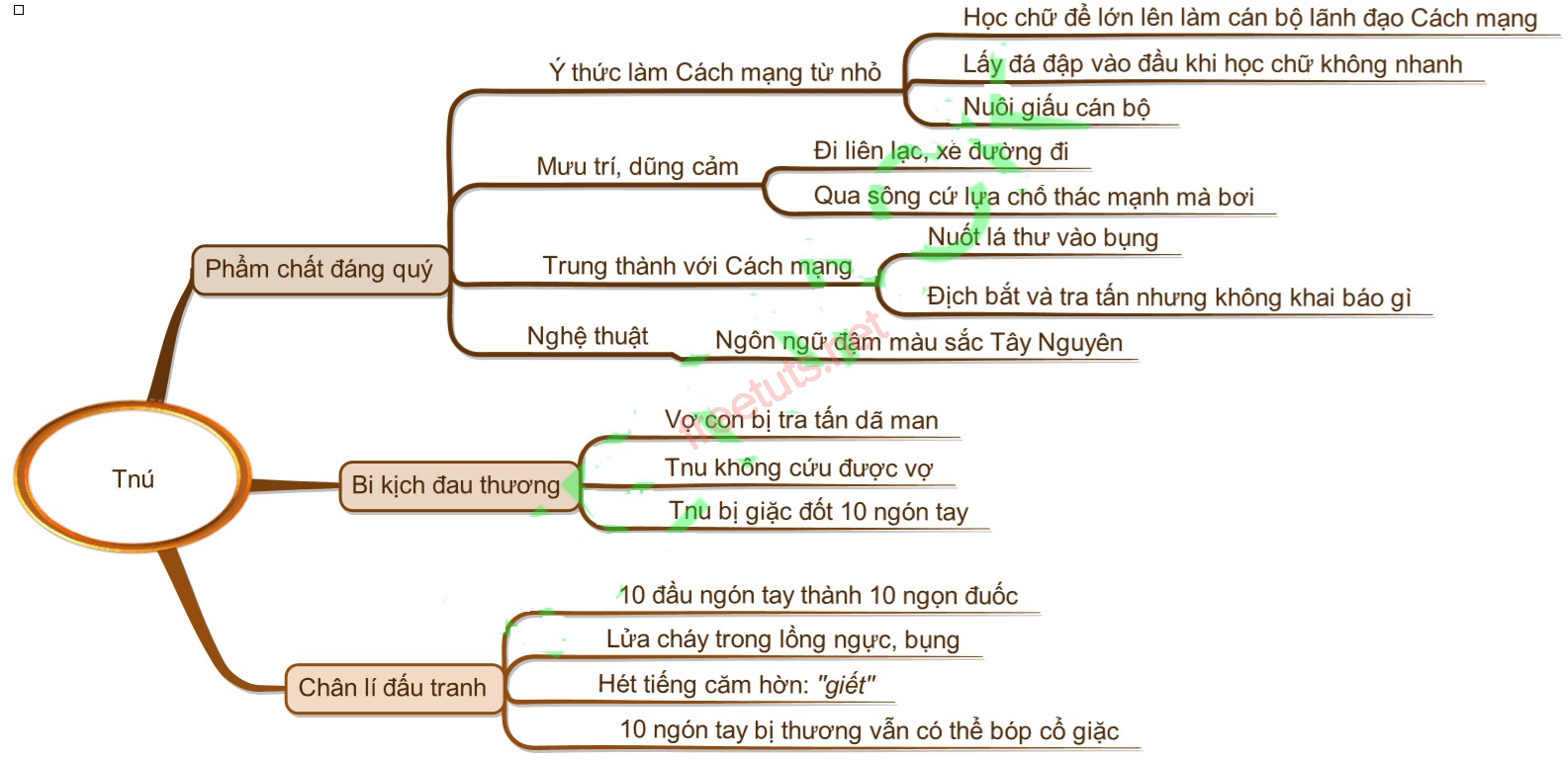 phan tich nhan vat tnu 6 jpg