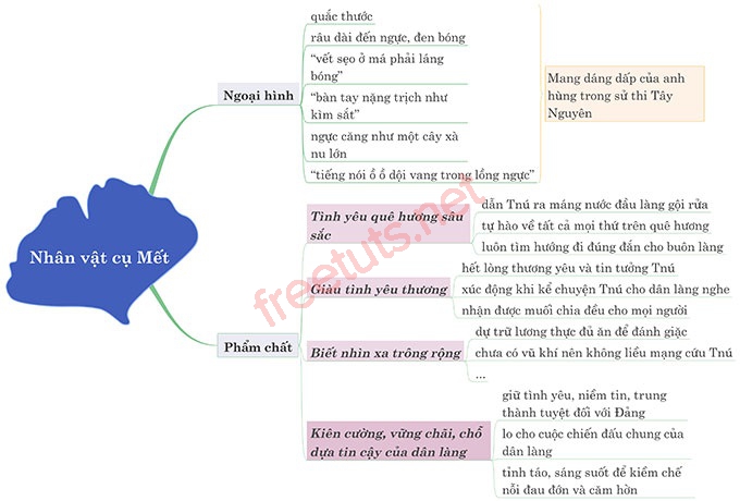 phan tich nhan vat cu met 3 jpg