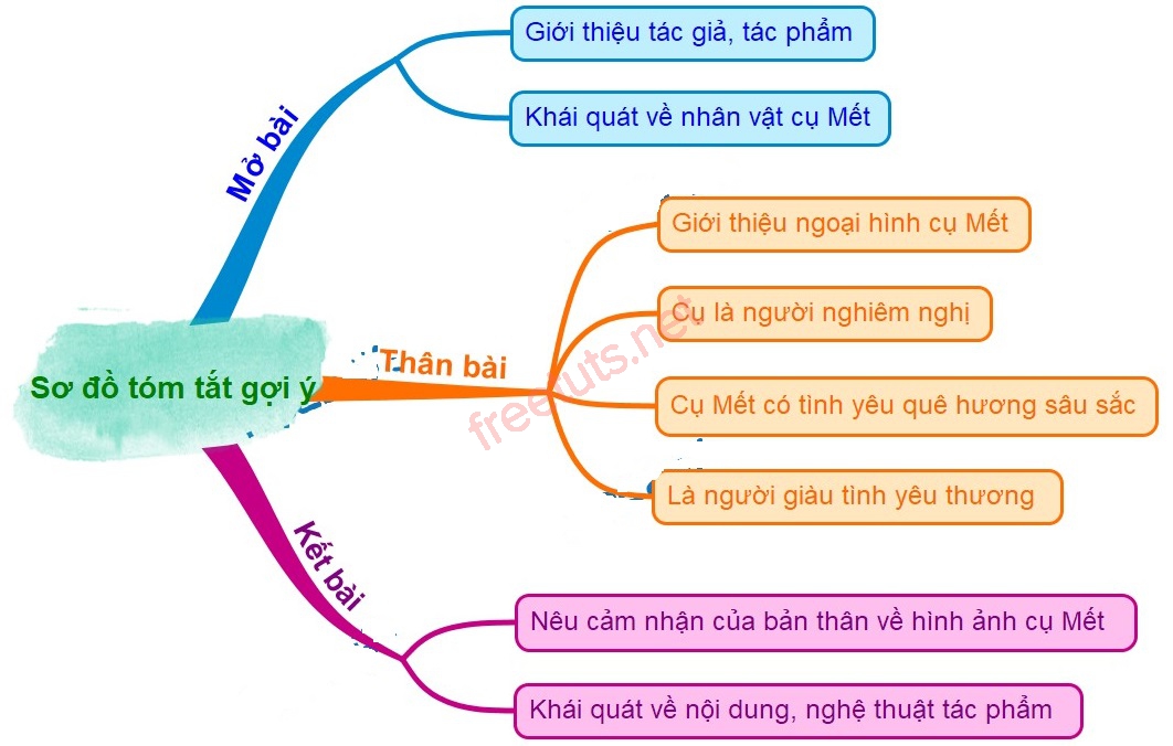 phan tich nhan vat cu met 4 jpg