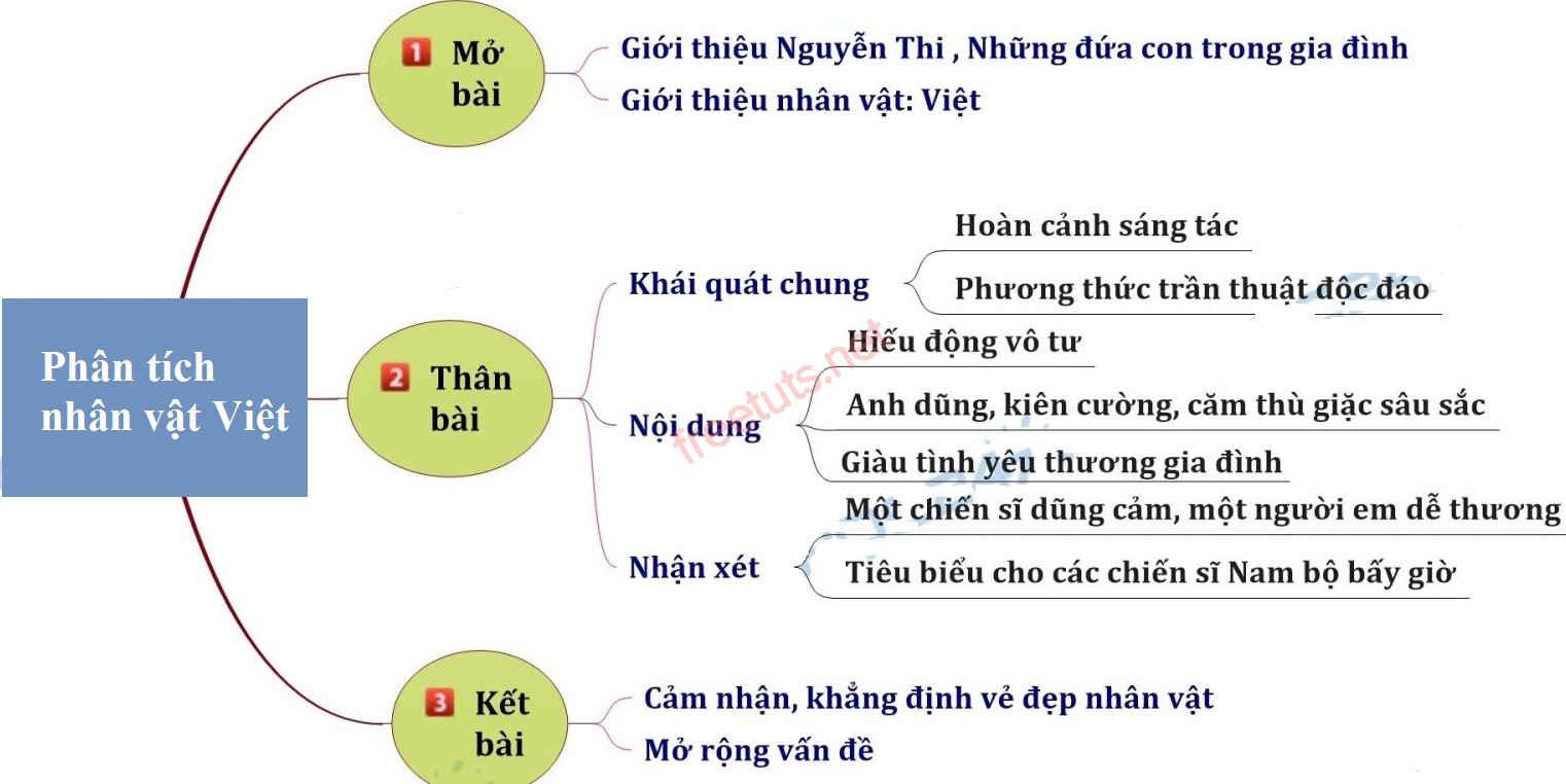 phan tich nhan vat viet 4 jpg