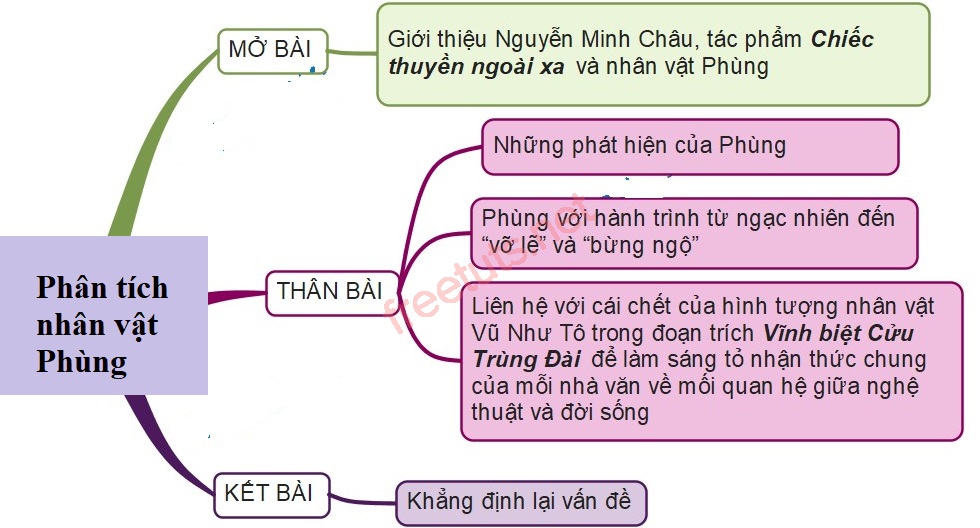 phan tich nhan vat phung 4 jpg