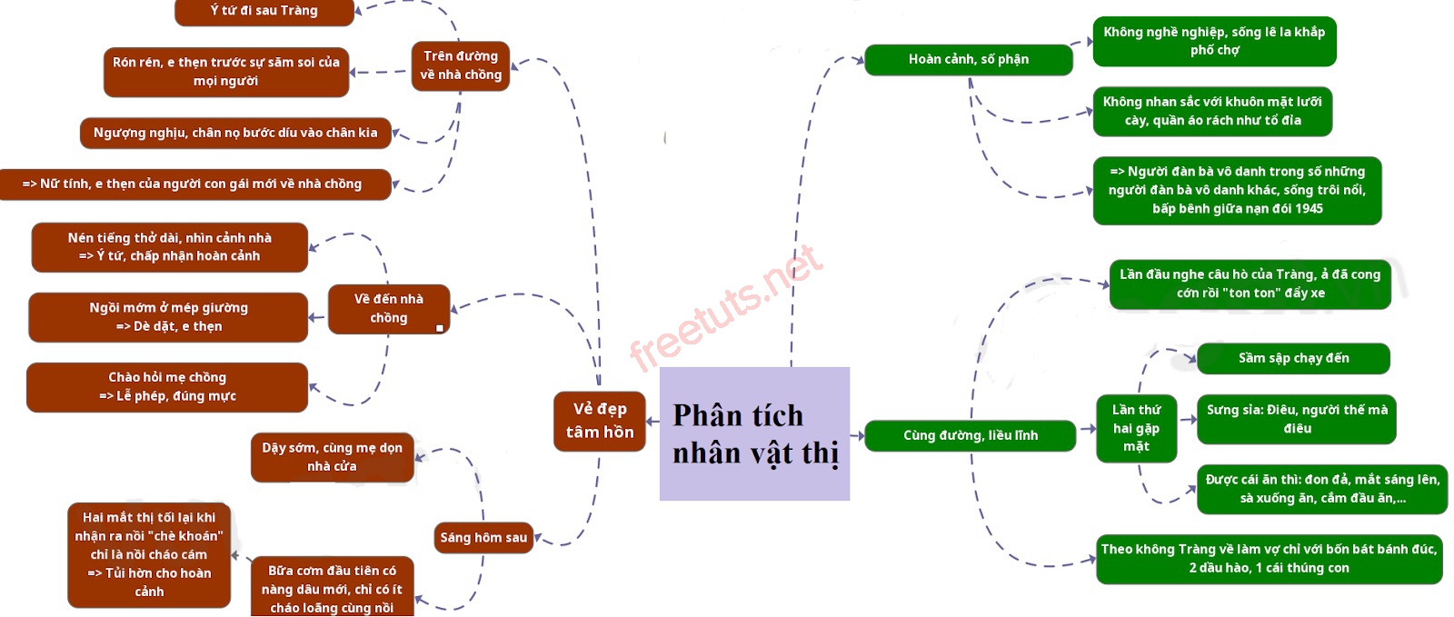 phan tich nhan vat thi 4 jpg