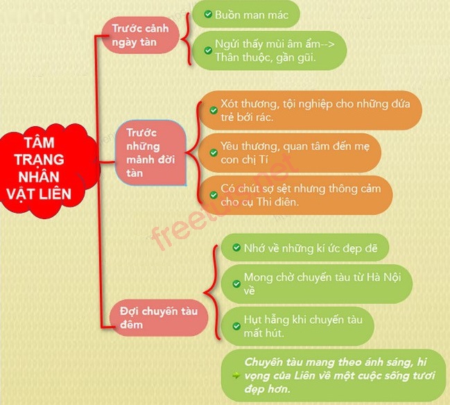 phan tich nhan vat lien 2 jpg