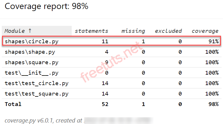 python unittest coverage example png