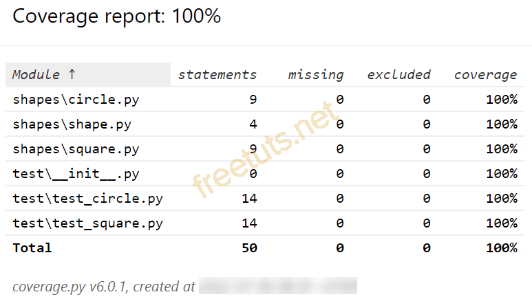 python unittest coverage png