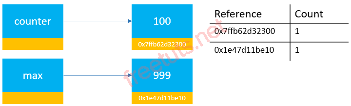 Python Reference counting 2 png