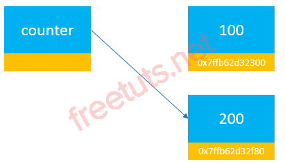 Python Immutable Example 2 png