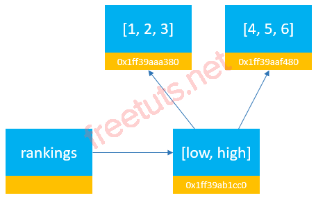 Python mutable immutable 2 png