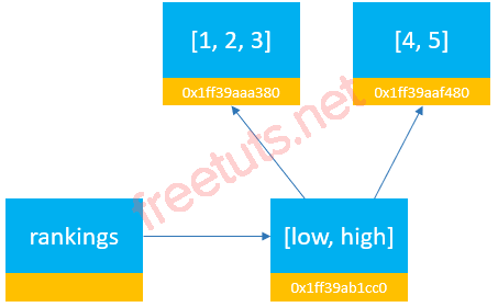 Python mutable immutable png