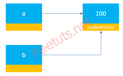 Python is Operator Example 20 1  png