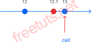 Python float to int ceil a positive number png