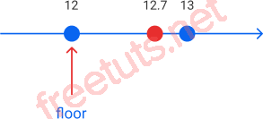 Python float to int floor a positive number png